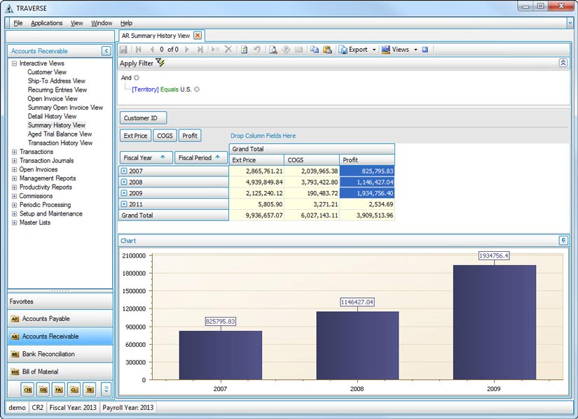 Sap Accounting Program Demo